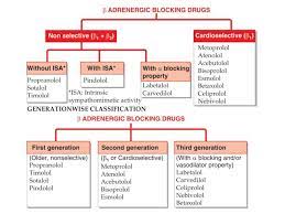 Pin By Andrea Hefner On Asn Bsn And Beyond Pharmacology Nursing Medical Mnemonics Medical Knowledge