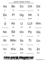 The spanish alphabet is called. Phonetic Spelling Guide For Names