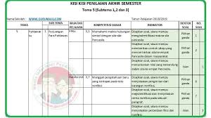 Soal ph kelas 2 tema 1. Kisi Kisi Soal Uas Pas Kelas 4 Tema 5 K13 Revisi 2018 Guru Maju