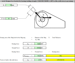Ricker lifting beams (also known as spreader beams) are used to assist in the hoisting process. Spreader Bar Lifting Device Calculations And Design