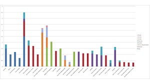 a reliable chart of sonic the hedgehog sales