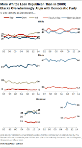 Democrat Vs Republican Difference And Comparison Diffen