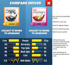 While it's not all that impressive to start with, it gets pretty good, pretty fast. Guide Mang S Guide To Clubs Stats Cards Chests And Upgrade Costs Golfclash