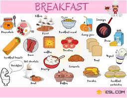 Breakfast Food List Useful List Of Breakfast Foods English Vocabulary English Food Food Vocabulary