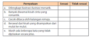 Kunci jawaban buku paket bahasa indonesia kelas 9 kurikulum 2013 revisi 2018 halaman 11. Kunci Jawaban Hal 219 222 Kelas Xi Bahasa Indonesia Kurikulum 2013 Revisi 2017 Sma Smk Terbaru
