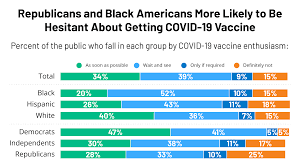 It's so hard to find good local. Kff Covid 19 Vaccine Monitor December 2020 Kff