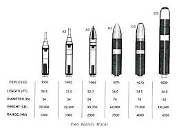 Electric kettle polaris pwk 1898ca trinity collection. Submarine Launched Ballistic Missiles United States Nuclear Forces