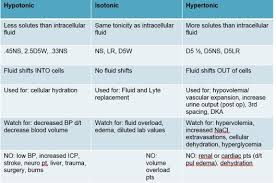 Pin By Rosemary Nmavulem Orlu On C E Fundamentals Fluid