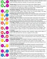 25 Ideas For Using Whatsapp With English Language Students English Language Language Study English Language Learning