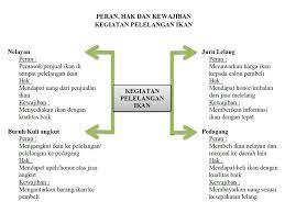 Mencegah, menanggulangi, dan memulihkan kerusakan lahan pertanian. Tentukanlah Peran Setiap Orang Yang Terlibat Di Dalamnya Juga Hak Dan Kewajibannya Halaman All Tribun Padang