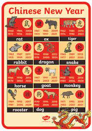 Chinese New Year Display Poster Chinese New Year Chinese New Year Signs Chinese New Year Activities