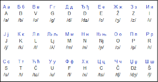 It is used in various languages, past and present, of eastern europe and asia, especially those of slavic origin. Serbian Cyrillic And Latin Alphabets As Can Be Seen From Figure 2 The Download Scientific Diagram
