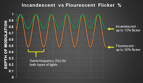 As, the last flicker of the dying flame. Everything You Need To Know About Light Flicker And Health