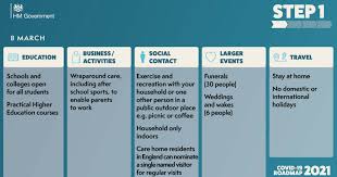 The first date for wedding planners to be aware of is 12. Covid 19 Roadmap Vicky Foxcroft