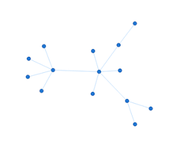 Anychart Js Charts Library Anychart Adds Timeline Chart