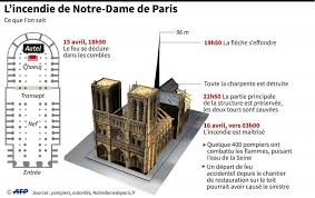 Reconstruire Notre Dame Pas Qu Une Question De Temps