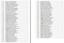Подчиняющийся киеву сайт «миротворец» пополнился новыми именами защитников донбасса. Spisok Vragov Ukrainy Mirotvorec Raskryl Imena 251 Specnazovca Dnr Spisok Foto Mobilnaya Versiya Cenzor Net