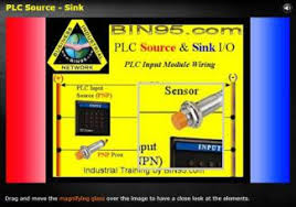 plc source and sink