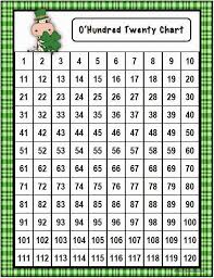 St Patricks Day 120 Chart Fun Math Coachs Corner