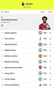 وتساوى أوباميانج بذلك مع لاعب ليستر سيتي، جيمي فاردي بـ19 بهذه النتيجة، يقفز أرسنال للمركز السابع في جدول ترتيب الدوري الإنجليزي بعدما رفع رصيده إلى 46 نقطة، فيما تجمد رصيد نورويتش سيتى عند 21 نقطة جاء بها في المركز. Pictures Quality