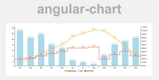 16 Beautiful Graphs And Charts For Angular Js Ninodezign Com