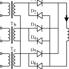 Fcl container is the most common container service type used in global shipping transport today. Transformer Isolated Three Phase Rectifier Bridge Fcl 24 Download Scientific Diagram