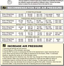 Bernard Olivares Rst Fork Air Pressure Guide