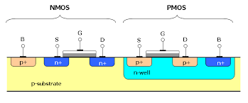These circuits offer the following advantages. How Cmos Works Some Final Words About Cmos Hackaday