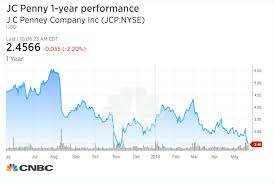 Cramer Marvin Ellisons Exit Means Jc Penney Cant Be