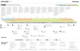 How To Create A Customer Journey Map Ux Mastery