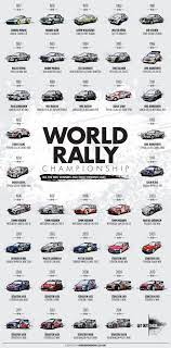 In wrc 9, players are thrust into the heart of the new fia world rally championship season with all content in the yearly calendar. The World Rally Championship Won In Wales Get Out There Rallye Autos Autos Und Motorrader