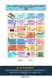Y Si Pudiera Con Imagenes Recursos De Ensenanza De Espanol Planes De Lecciones De Espanol Actividades Para Clase De Espanol