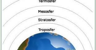Lapisan ini sebagai lapisan terendah dari seluruh lapisan atmosfer yang menyelimuti bumi. 5 Fungsi Lapisan Atmosfer Bagi Kehidupan Makhluk Hidup