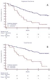 Epidemiologia delle forme primarie e secondarie. Jcm Free Full Text Feasibility Tolerability And Efficacy Of Carfilzomib In Combination With Lenalidomide And Dexamethasone In Relapsed Refractory Myeloma Patients A Retrospective Real Life Survey Of The Sicilian Myeloma Network