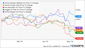 The Retirees Dividend Portfolio John And Janes April