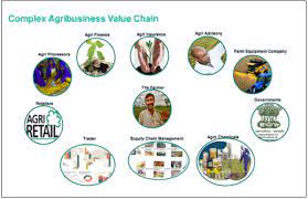 Malaysia is one of the world's leading suppliers of rubber, producing 767,000 metric tons of rubber in 1999. A Digital Solution Towards Data Driven Agriculture In Malaysia Ben Research
