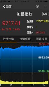 立即加入 生活繳費王 帳號 ，線上 完成 繳納凱基信用卡費，每月再享 10元手續費 回饋！ more 立即下載「醫指付行動支付app」，綁定凱基信用卡，不必於櫃台排隊批價，親友亦可遠端繳費！ å‡±åŸºè­‰åˆ¸çš„å¤§ç›¤æ¬Šè­‰æ˜¯å¦ç•¶æ©Ÿ Mobile01