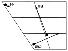 This article is an introduction to the symbols of consonants of the international phonetic alphabet (ipa) as it is used to denote pronunciation of english words (there is a tip: Wikizero Australian English
