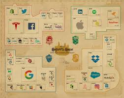 The Hogwarts Guide To Company Culture Infographic