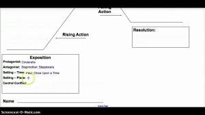 Cinderellalives unhappilywith her stepsistersand their mother. Introduction To Plot Diagram Youtube