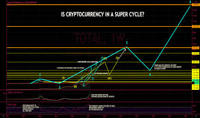 The stock symbol or ticker of total crypto market cap token is tcap. Total Index Charts And Quotes Tradingview