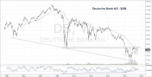 chart spotlight is deutsche banks stock bottoming see