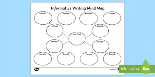 A simple way to remember this is: Informative Writing Mind Map Brainstorming Template