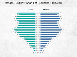 Tornado Butterfly Chart For Population Projection Powerpoint