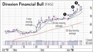 how to tame a volatile swing trade with a half position