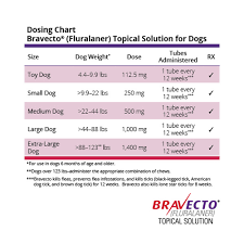 If you just have one or a couple dogs to deworm, i don't think using safeguard for goats is necessary. Bravecto Topical For Dogs 1800petmeds