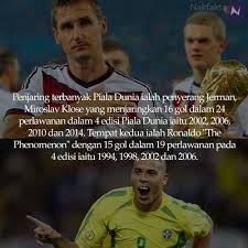 Antoine griezmann (prancis), empat gol* sepatu. Nak Fakta On Twitter Penjaring Terbanyak Piala Dunia Miroslav Klose Dan Ronaldo The Phenomenon Nakfakta Nakbebel