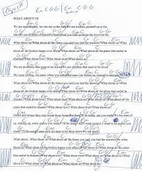 What About Us Pink Guitar Chord Chart Capo 1st Basic Guitar Lessons Guitar Lessons Guitar Lessons Songs