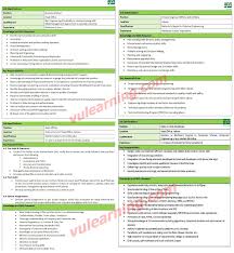 Fatima Group Jobs May 2018 Apply Now Vacancies In Lahore Multan Latest How To Apply Job Lahore