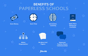 Have a plan for your products. The Paperless School 9 Ways To Reduce Waste And Increase Efficiency Frevvo Blog